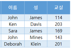 vlookup concatenate 이름목록