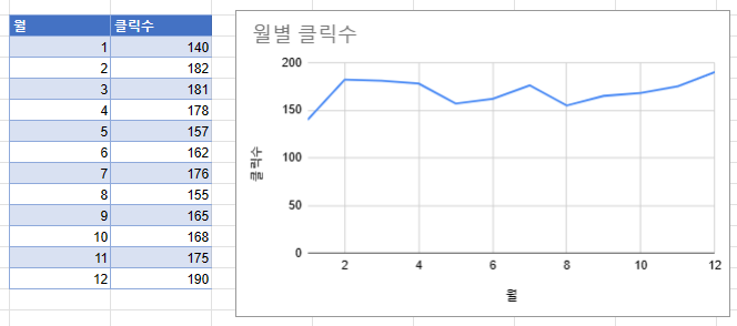 구글시트 월별 클릭수