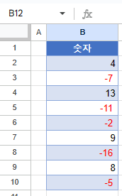 구글시트 음수 빨강