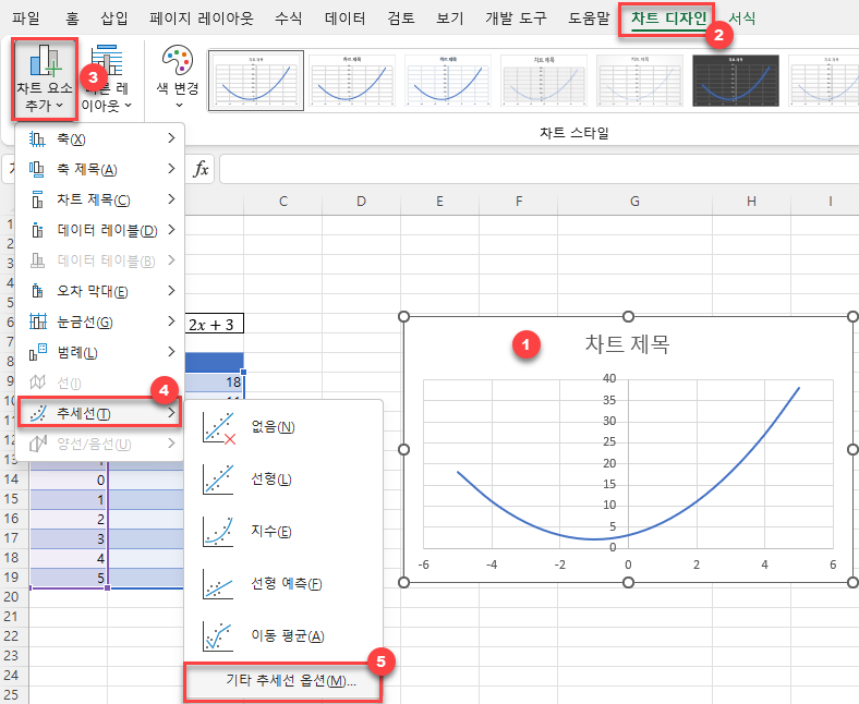 기타 추세선 옵션