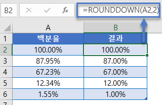 반올림백분율 rounddown