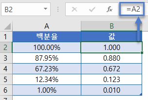 반올림백분율 백분율값