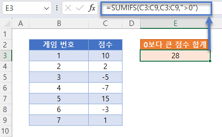 보다큰수합계 0보다큰수