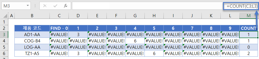 셀숫자포함 COUNT함수