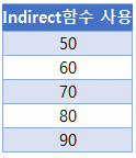 셀텍스트추출 indirect리스트