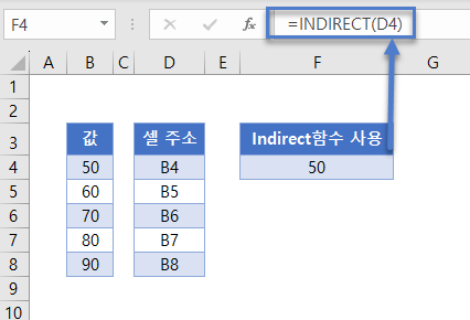 셀텍스트추출 indirect함수