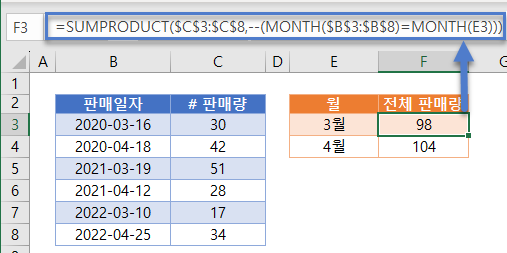 여러해 월별 합계 업데이트