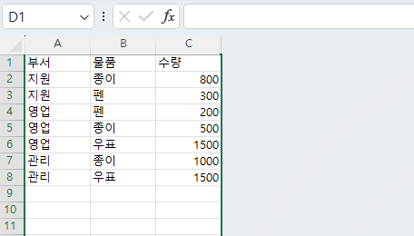 열 전체 숨긴 결과