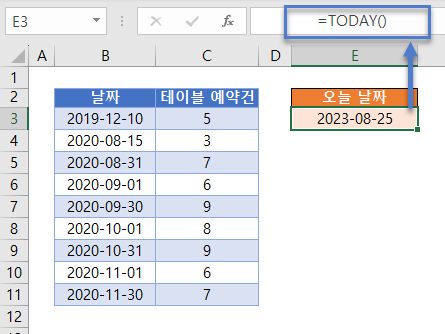 월별연도별합계 TODAY함수