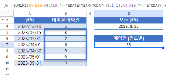 월별연도별합계 구글