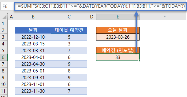 월별연도별합계 연도별예약 상대참조