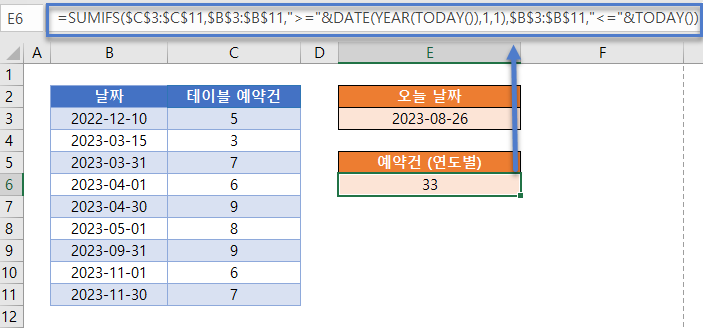 월별연도별합계 연도별예약 절대참조