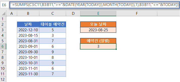 월별연도별합계 월별