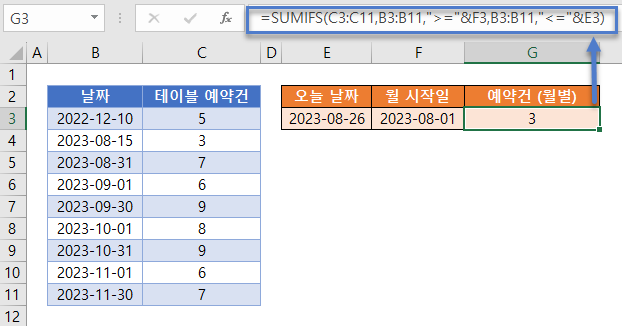 월별연도별합계 월별수식