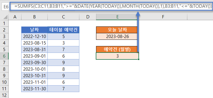 월별연도별합계 월별예약건