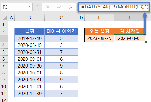 월별연도별합계 월시작일 업데이트