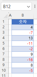 음수 빨강색 서식