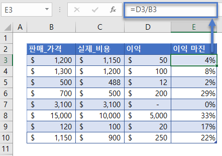 이익마진 백분율