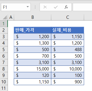 이익마진 실제비용