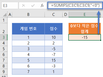 작거나같은수합계 0보다작은