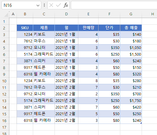 전자 제품 매출 데이터