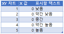 점수별 표시할 텍스트 내용