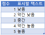 점수별 표시할 텍스트