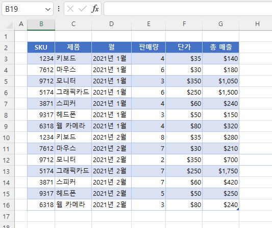 제품 월별 판매량 리스트