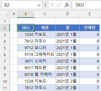 제품별 판매량 리스트