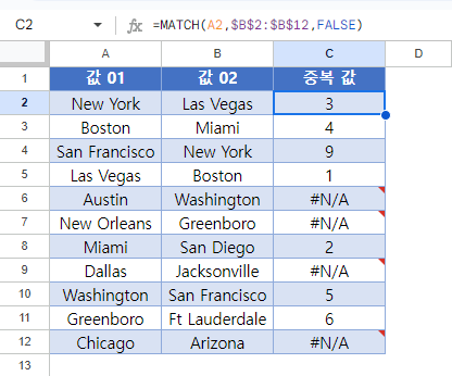 중복값찾기 구글 MATCH함수