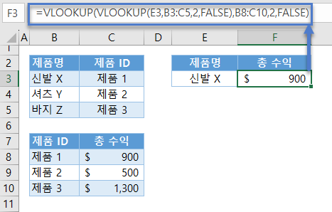 중첩된vlookup 총수익