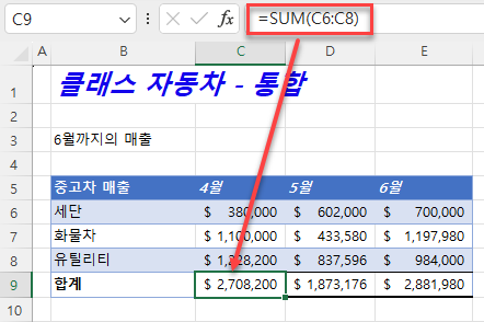 차량 매출 표에서 합계