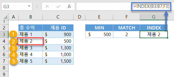 최대최소조회 INDEX함수설명