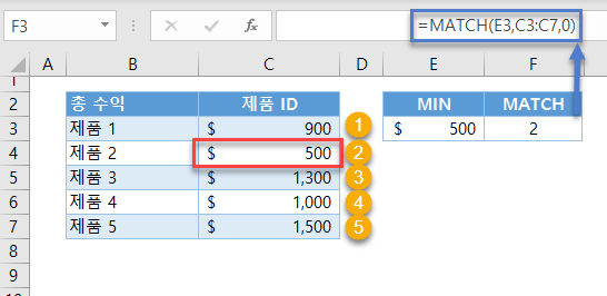 최대최소조회 MATCH함수