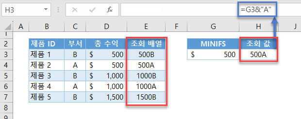 최대최소조회 and연산자