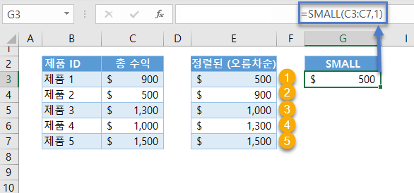 최대최소조회 small함수 예제