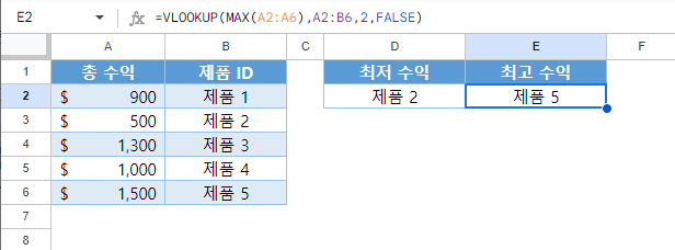 최대최소조회 구글