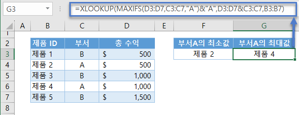 최대최소조회 부서별최대