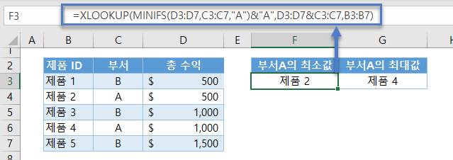 최대최소조회 부서최소값