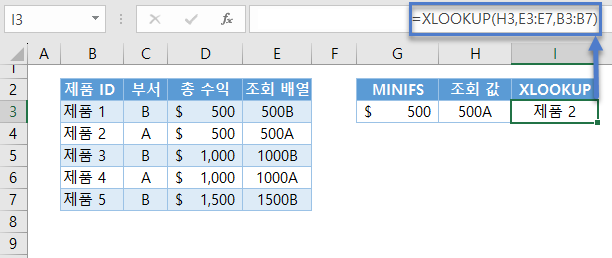 최대최소조회 제품추출