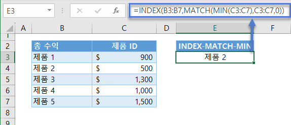 최대최소조회 함수세개결합