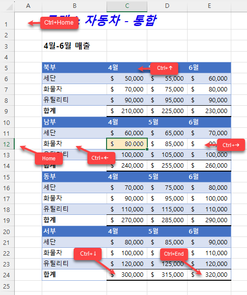 컨트롤 방향 단축키