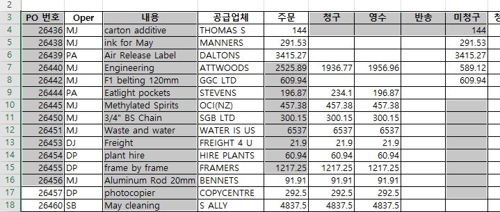 컨트롤키 인접하지 않은 열 선택