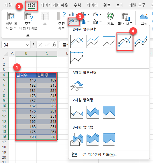 표식이 있는 꺾은선형 그래프 삽입