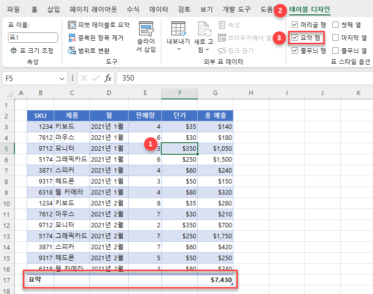 표에 요약 행 추가