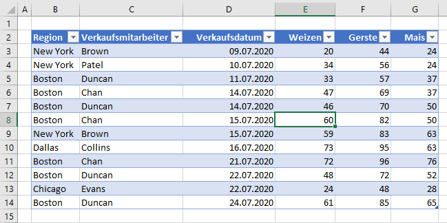 Daten in Tabelle in Excel umwandeln