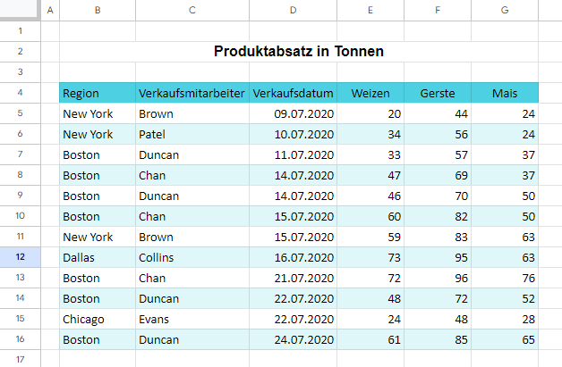 Daten in Tabelle in Google Sheets umwandeln