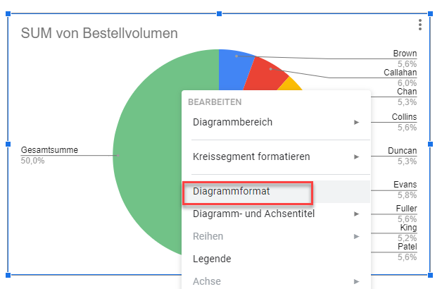 Diagramformat in Google Sheets aendern