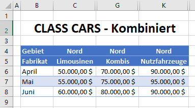 Horizontalfilter in Excel verwenden 