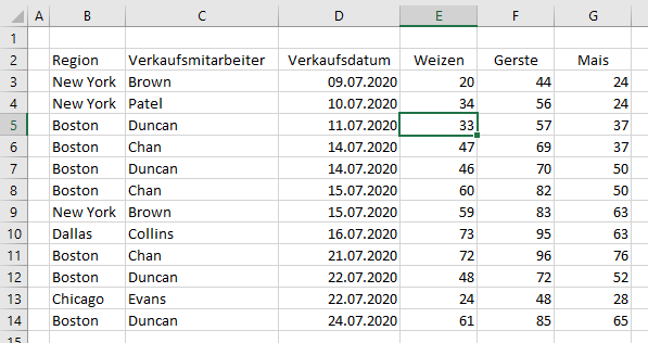 Nicht formatierte Daten in Excel
